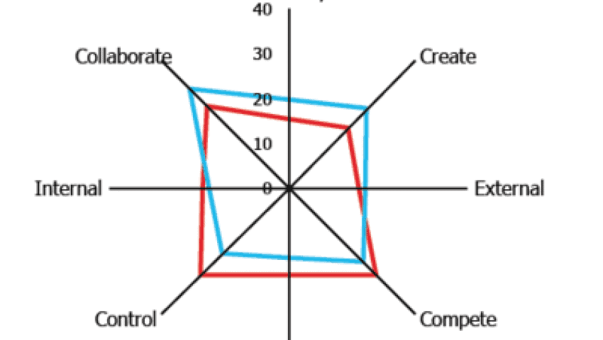 Financial Sector Profile Financial Sector Profile