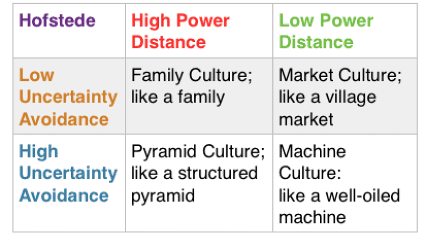what is power culture